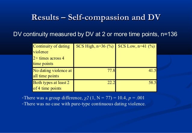 youth group lessons on dating